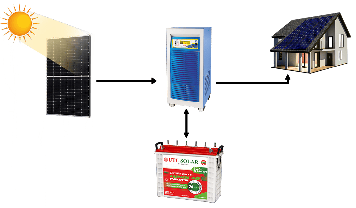 Off-Grid-System- Off-Grid-System-