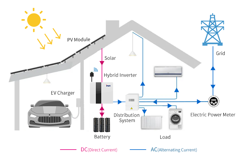 Hybrid system Hybrid system